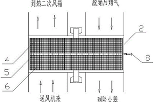 帶中部聲波吹灰的自清潔回轉(zhuǎn)式空氣預熱器