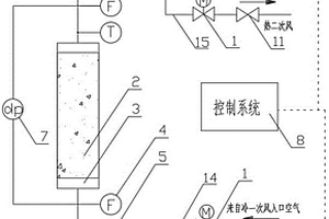 回轉(zhuǎn)式空預器換熱元件性能試驗系統(tǒng)