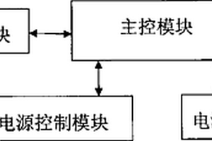 基于嵌入式技術(shù)的環(huán)境感知代理系統(tǒng)