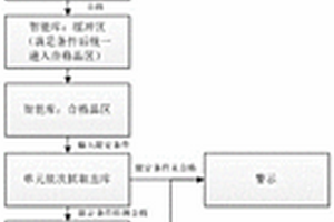 柔性太陽電池單元自動拼合方法及自動拼合系統(tǒng)