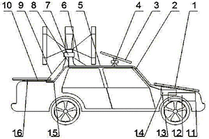 風(fēng)光混合發(fā)電電動(dòng)汽車