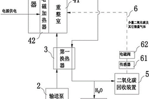 零碳排放的甲醇水重整制氫系統(tǒng)及其燃料電池汽車