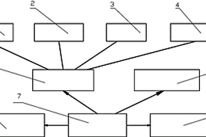 移動式風(fēng)電測試集成系統(tǒng)