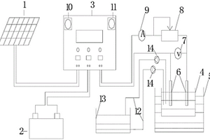 利用太陽能發(fā)電進行直流電解的裝置