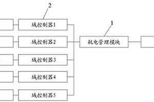 車(chē)輛用電量管理裝置及車(chē)輛