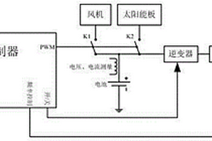 太陽能風力發(fā)電系統(tǒng)的控制裝置