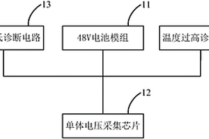 溫度監(jiān)控系統(tǒng)及電動汽車