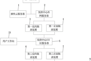 可提高預(yù)測電力功率準(zhǔn)確率的系統(tǒng)