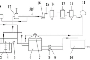 養(yǎng)殖場糞便梯級綜合利用系統(tǒng)及發(fā)酵方法