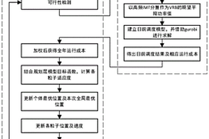 考慮大規(guī)模風(fēng)電接入的混合儲能容量優(yōu)化配置方法及系統(tǒng)