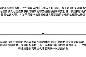 基于同步發(fā)電機(jī)組慣量與一次調(diào)頻參數(shù)辨識方法及裝置