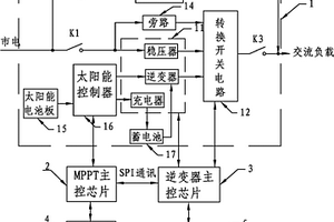 基于SPI的太陽(yáng)能不間斷電源系統(tǒng)