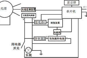 實(shí)現(xiàn)自動控制的太陽能-氫能混合動力驅(qū)動裝置