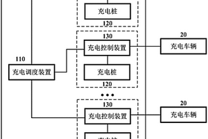 充電控制裝置和包含其的充電站