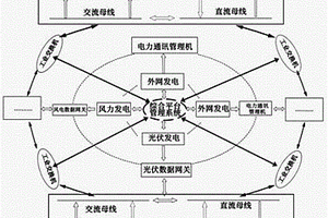 基于風光儲一體化的新型農(nóng)村配電網(wǎng)