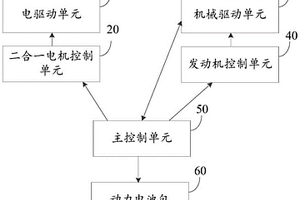 多軸驅(qū)動混合動力系統(tǒng)及車輛