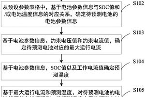 電池能源狀態(tài)預(yù)測方法、裝置、電子設(shè)備及存儲介質(zhì)