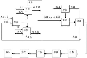 電池級(jí)草酸錳鐵的合成方法