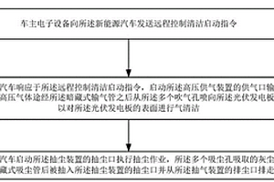 光伏發(fā)電板的遠(yuǎn)程控制清潔方法及系統(tǒng)