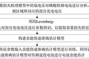 基于部分充電電壓的退役電池余能快速準(zhǔn)確估計(jì)方法及系統(tǒng)