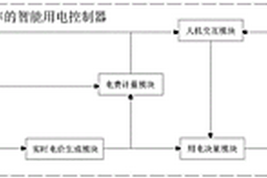 基于電網(wǎng)周波頻率的智能用電控制器