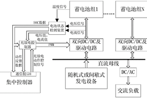 用于間歇式可再生能源發(fā)電系統(tǒng)的儲(chǔ)能子系統(tǒng)及其控制方法