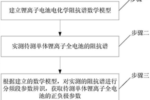 單體鋰離子全電池參數(shù)獲取方法