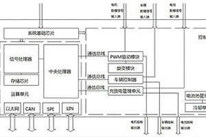 電動汽車用動力域控制器系統(tǒng)架構(gòu)