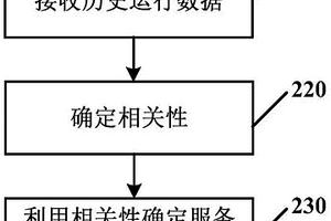 確定充換電設(shè)施單元組的服務(wù)能力的方法和設(shè)備