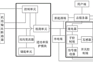 基于用戶需求側(cè)響應的智能樓宇控制系統(tǒng)及方法