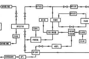 聯(lián)合發(fā)電系統(tǒng)