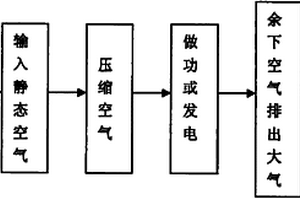 從靜態(tài)空氣中抽取能量的方法及系統(tǒng)