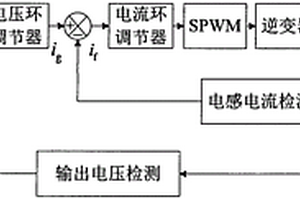 級聯(lián)H橋多電平逆變器的控制方法