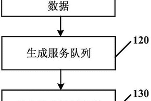 用于確定移動(dòng)充電車充電路徑的方法和設(shè)備