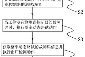 避免車輛故障誤刪除的EOL檢測方法、裝置及存儲介質(zhì)