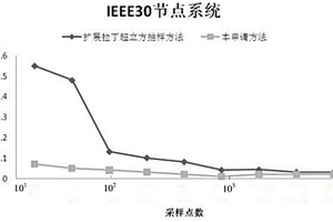 風電和光伏發(fā)電并網(wǎng)的諧波限值分配方法