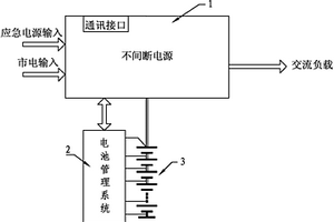 不間斷電源、電池管理系統(tǒng)及不間斷供電系統(tǒng)