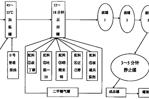 車船用柴油機(jī)醇醚燃料及其氣液合成方法