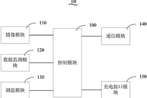 充電樁安全監(jiān)測(cè)系統(tǒng)