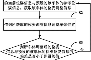 換電站、車輛定位方法、裝置及系統(tǒng)