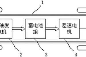 節(jié)能多功能電動(dòng)汽車