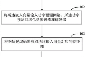 基于卷積transformer架構(gòu)的風(fēng)功率預(yù)測(cè)方法、系統(tǒng)及設(shè)備