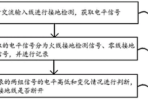 充電樁接地檢測(cè)方法和系統(tǒng)