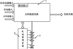 太陽(yáng)能逆變器、電池管理系統(tǒng)及太陽(yáng)能供電系統(tǒng)