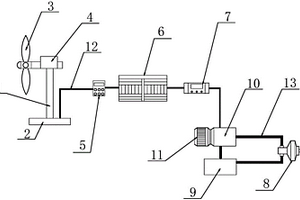 利用蓄電、風(fēng)電互補的動力裝置