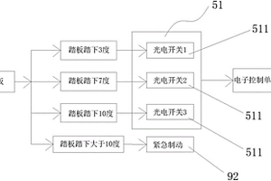 非接觸式電控腳制動(dòng)閥