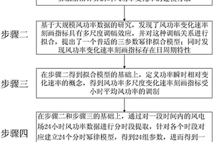 基于功率瞬時(shí)相對(duì)變化速度的風(fēng)電不確定性的定量刻畫方法