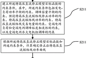 計及送端和受端電網的特高壓直流修正方法