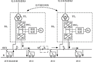基于三網(wǎng)融合的網(wǎng)絡(luò)化牽引供電系統(tǒng)