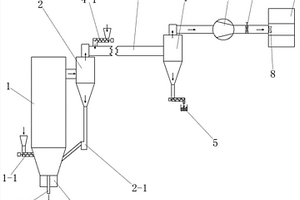 生物質(zhì)氣化耦合燃煤發(fā)電聯(lián)產(chǎn)生物質(zhì)炭的裝置及方法